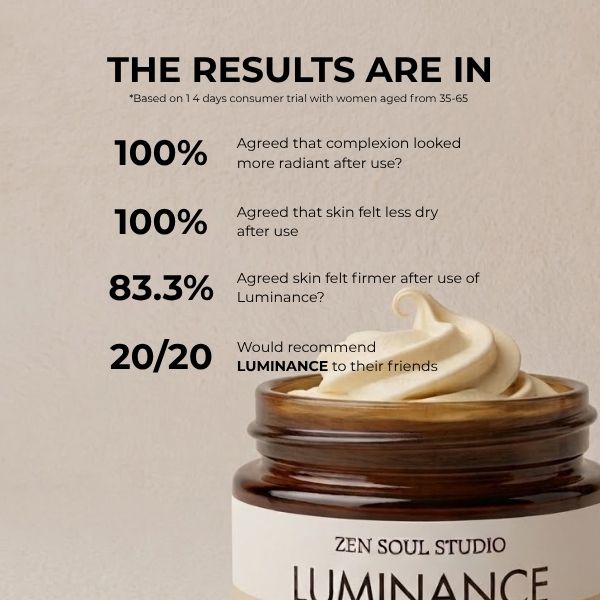 LUMINANCE - Deep Hydration Renew 1% Hyaluronic Acid Facial Cream